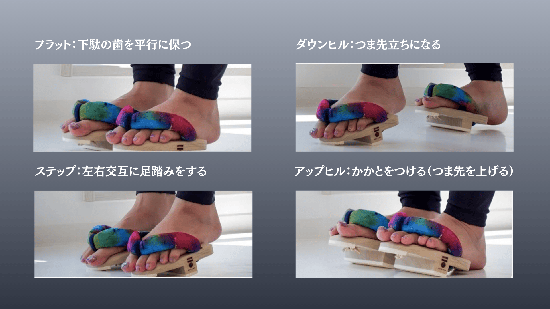 ゲタラボの使い方